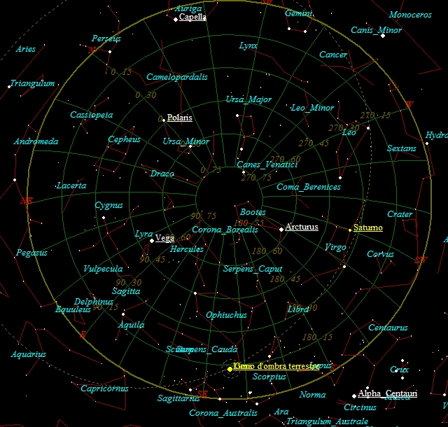 Eclisse Totale Centrale di Luna